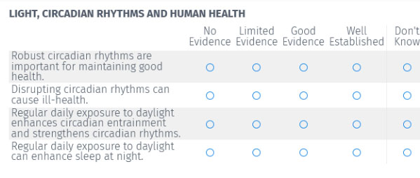 chart showing circadian rhythms and effects